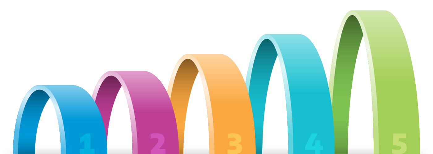 5 Stages Roadmap to Mac Adoption