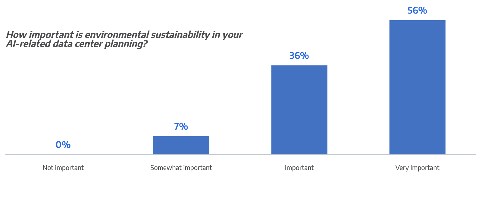 Environmental sustainability in your AI-related data center planning