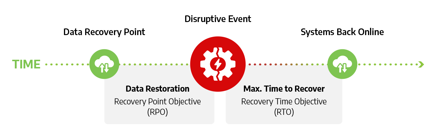 Backup and Recovery - Connection