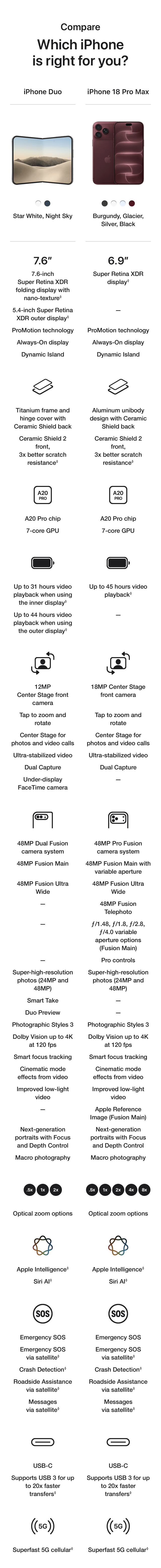 Which iPhone is right for you? Compare Chart