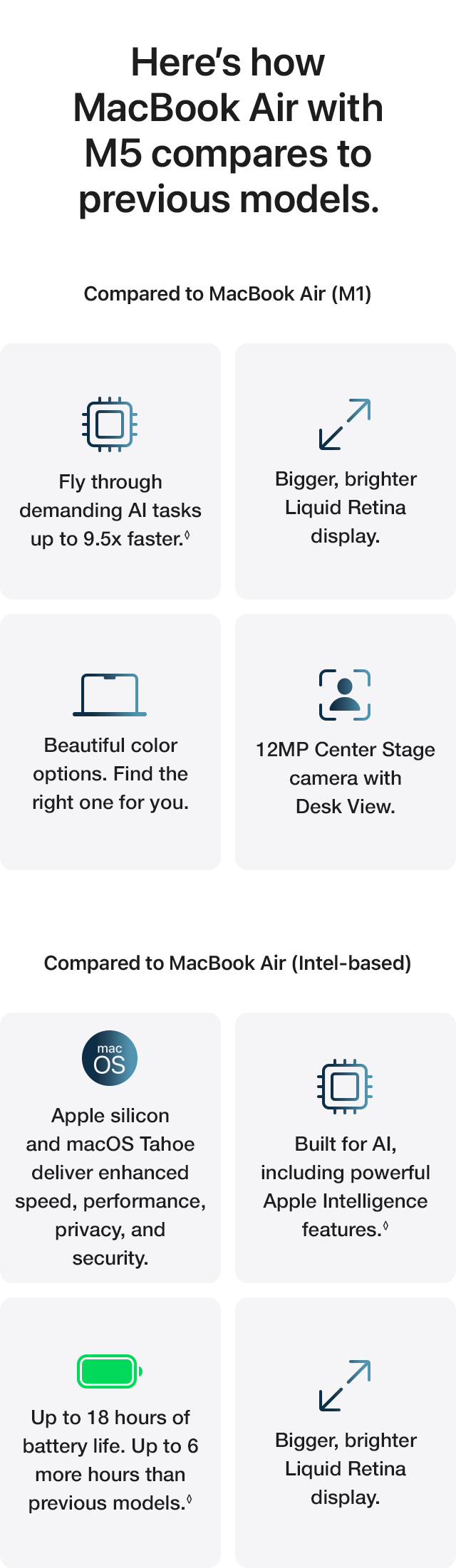 Here's how MacBook Air with M5 compares to previous models.