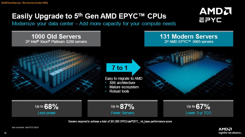 Easily Upgrade to 5th Gen AMD EPYC CPUs