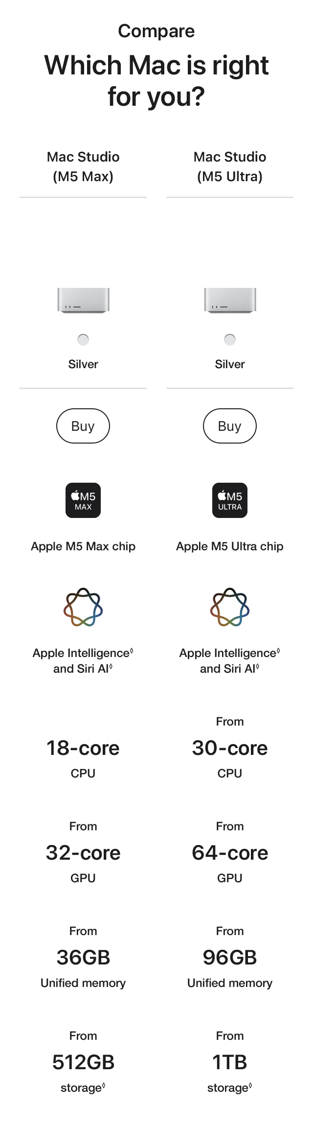 Which Mac is right for you? Compare Chart