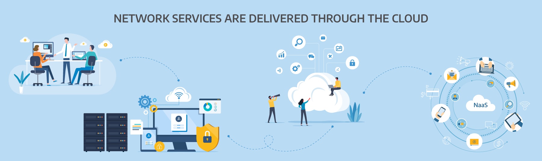 Network services are delivered through the cloud