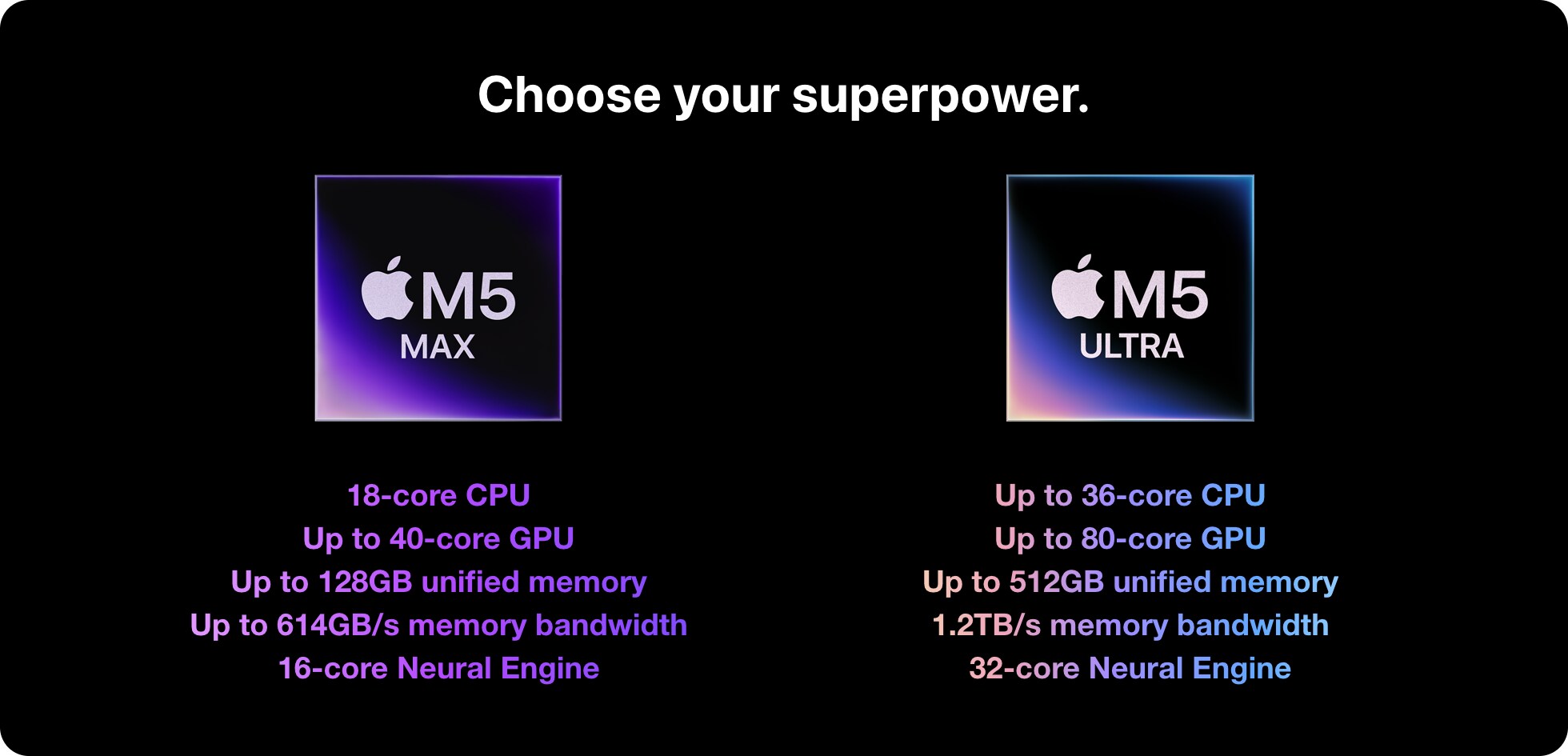 Choose your superpower.