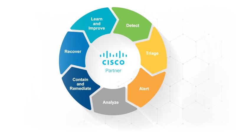 Elevate Your Organization with Cisco Powered Services from Connection