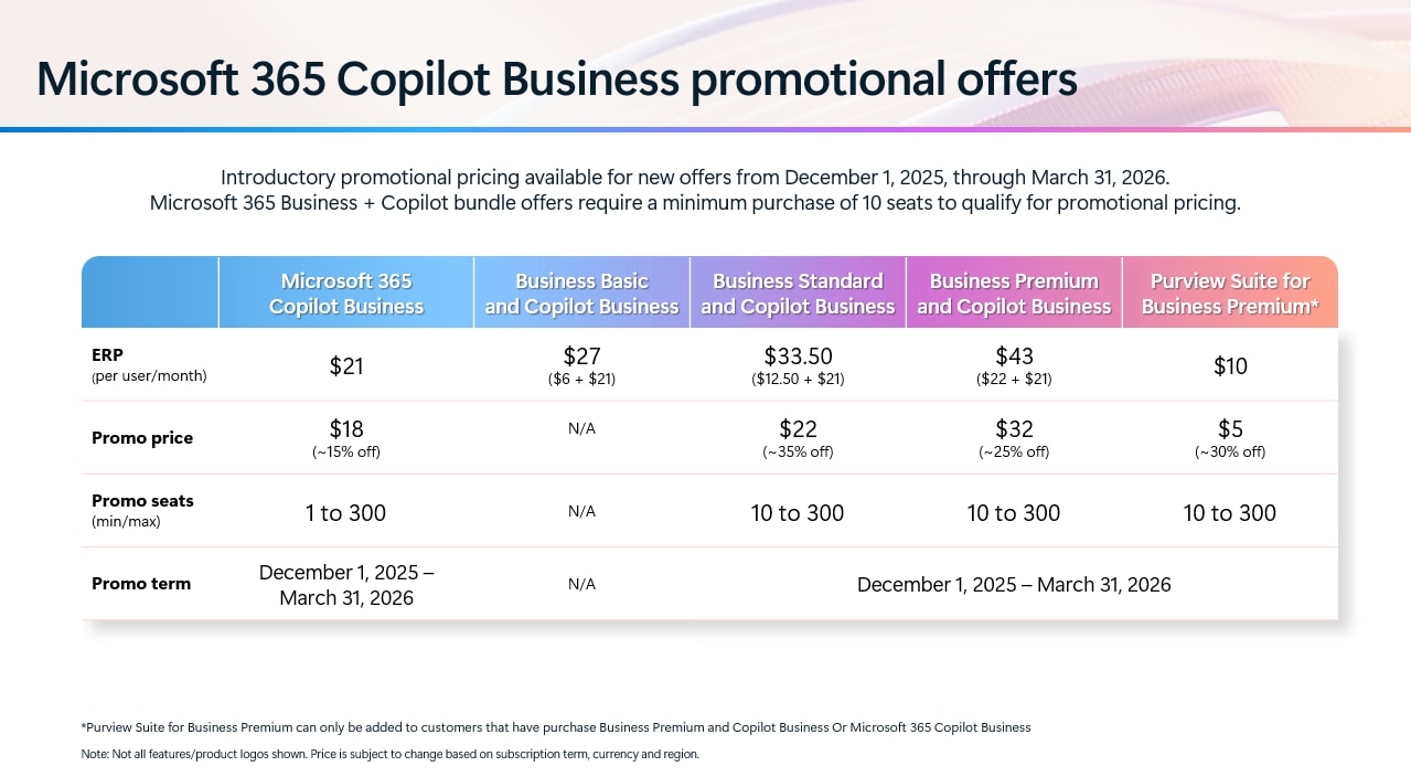 AI-powered Productivity