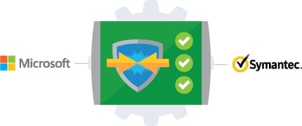 Software Security - Microsoft, Symantec