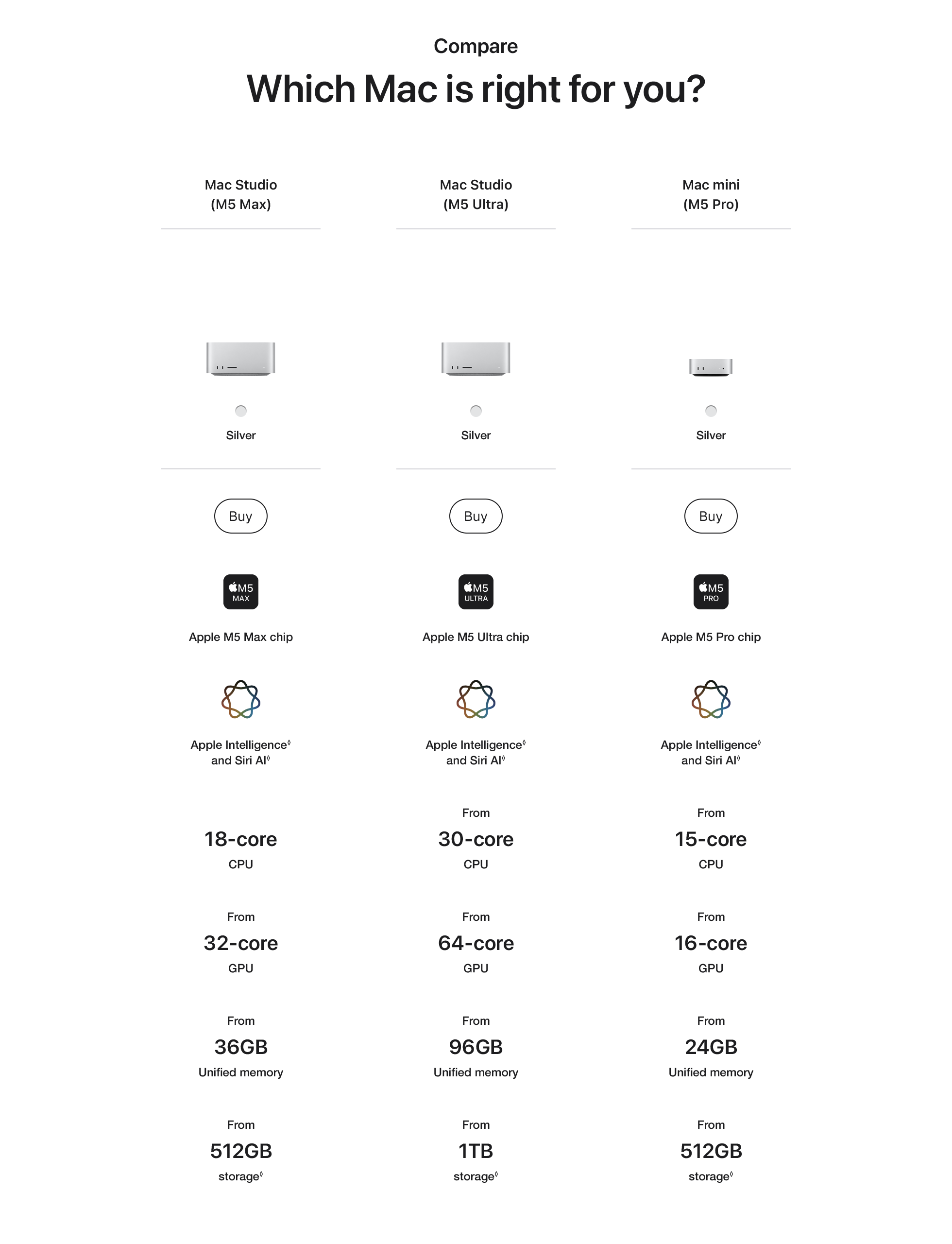 Which Mac is right for you? Compare Chart