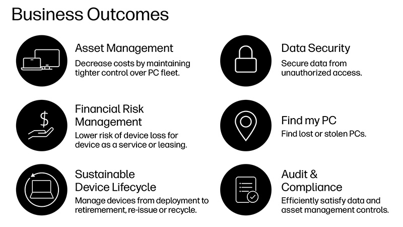 HP Wolf Protect and Trace