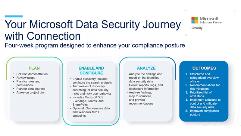 Microsoft Data Security Workshop at Connection